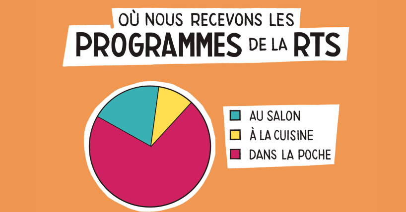 Participez à l’enquête sur la SSR numérique